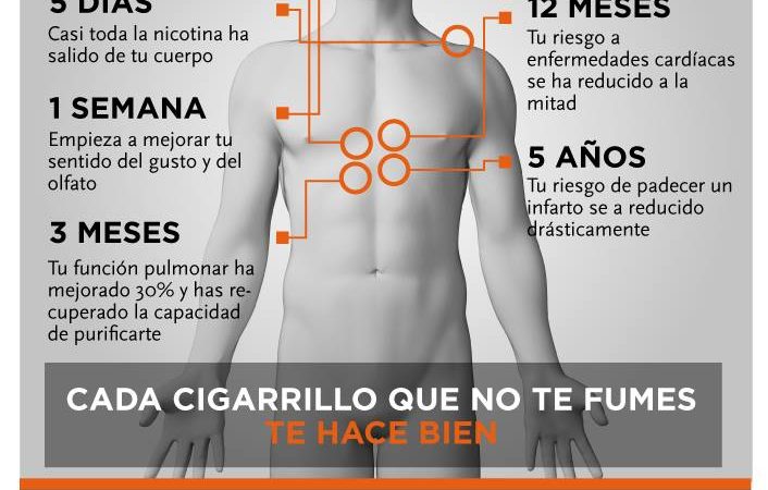 Recomendaciones para dejar de fumar por tu salud